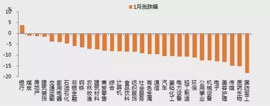 金鹰基金：春季躁动虽会有迟到，但不会缺席