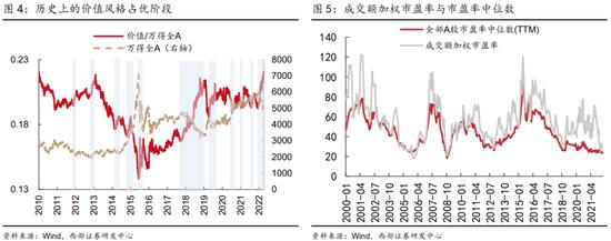 西部策略：货币政策仍然有一定宽松空间 市场对于价值板块的关注点将重新回归基本面