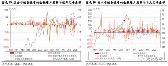 人民币是避险货币吗？