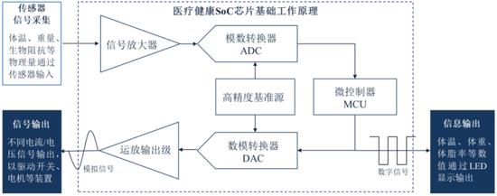 测温枪里的芯片暴富生意