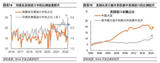 平安证券：美国对华关税政策调整缘由、影响与走向