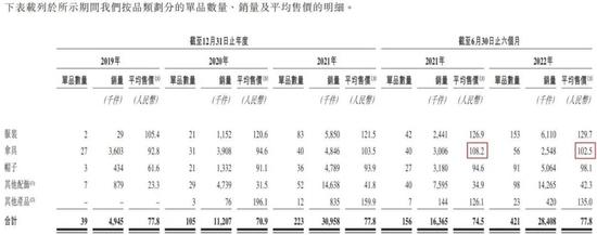 被催熟的蕉下：防晒伞降价也未能挽回消费者，只能不停打鸡血多领域品牌输出