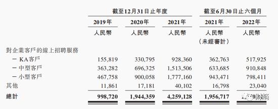 业绩逆势增长，BOSS直聘深陷“恶意涨价”质疑