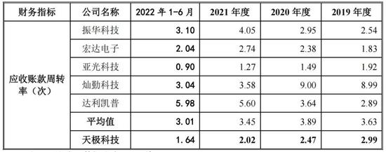 天极科技IPO被疑财务造假，两份打架的审计报告流出