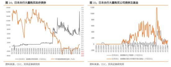 天风策略：增速降档阶段股市如何表现（日本篇）