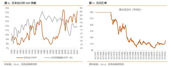 天风策略：增速降档阶段股市如何表现（日本篇）