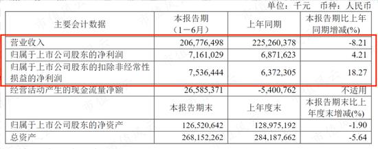 二季度公募基金抱团被定点狙击，重仓股纷纷大跌，投研团队都去打掼蛋了？