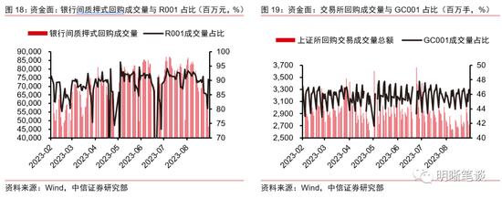 中信明明：债券牛市结束了吗？