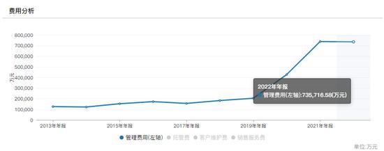 广发基金的“赌徒”们：刘格菘、郑澄然、林英睿、费逸、王瑞冬、吴兴武等产品多数第一重仓行业占比超30%