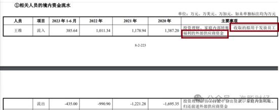 IPO大瓜！上交所一则问询函，牵出宝众宝达药业原实控人一桩婚外情