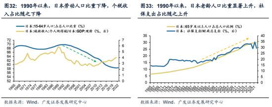 戴康：债务危机后日本为何陷入失去的三十年？