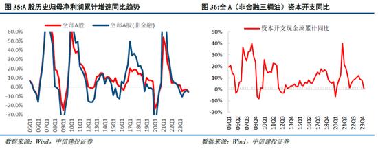 中信建投陈果：海外溢出下的中国股市