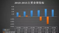 星普医科：巨额商誉埋下定时炸弹 文字游戏难掩尴尬