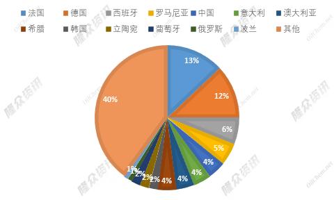 哈萨克斯坦局势骤然紧张 对原油市场影响几何？