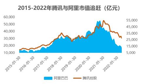 中国十大最值钱公司盘点：五年间的欢喜与失意