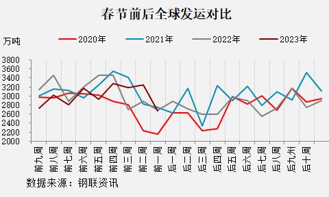 黑色产业历年春节假期前后数据表现如何？