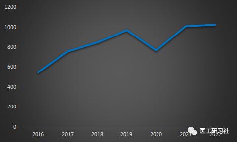 2022年中国乳腺机行业成绩公布：联影医疗市场份额16.9%，圣诺医疗10.2%，万东医疗5.1%（附名单）