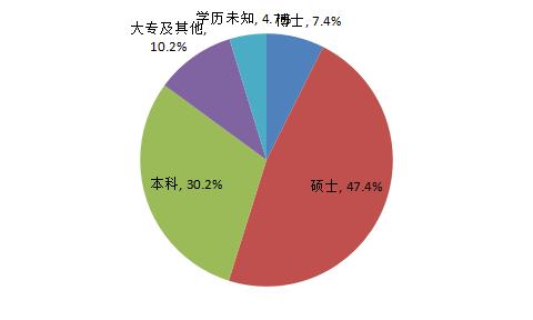 揭密！中国资本圈校友势力排行榜！“北复清交”校友势力最大(TOP50)