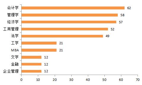 揭密！中国资本圈校友势力排行榜！“北复清交”校友势力最大(TOP50)