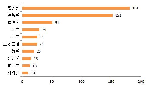 揭密！中国资本圈校友势力排行榜！“北复清交”校友势力最大(TOP50)