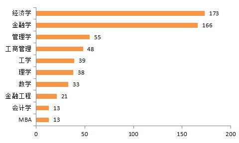 揭密！中国资本圈校友势力排行榜！“北复清交”校友势力最大(TOP50)