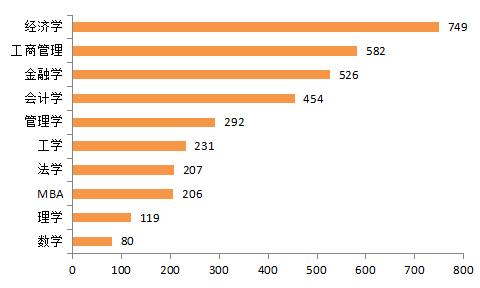 揭密！中国资本圈校友势力排行榜！“北复清交”校友势力最大(TOP50)