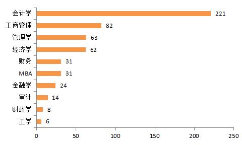 揭密！中国资本圈校友势力排行榜！“北复清交”校友势力最大(TOP50)