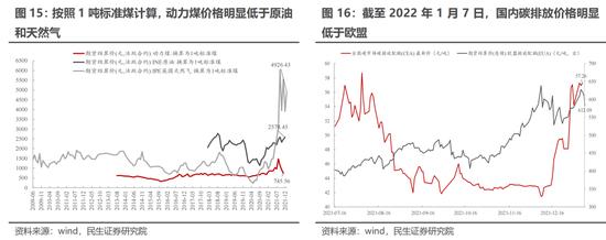 民生策略：当下仍处于“预期演绎”阶段 新增关注“能源与环境成本”的套利机会