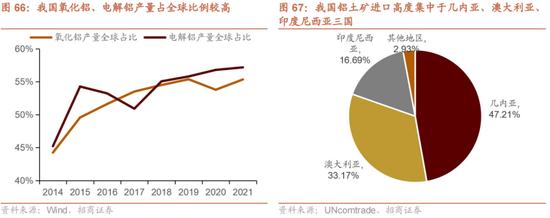 招商策略：我国上游资源哪些被“卡了脖子”？