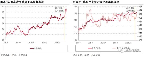 人民币是避险货币吗？