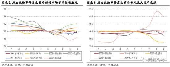 人民币是避险货币吗？