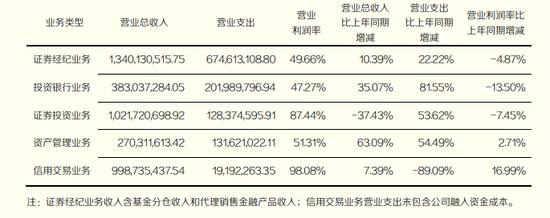 市值1.07亿“上海莱士”法拍，东证融汇追讨三年净利