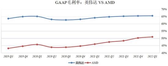 英伟达的未来：吸金利器不是游戏而是数据中心