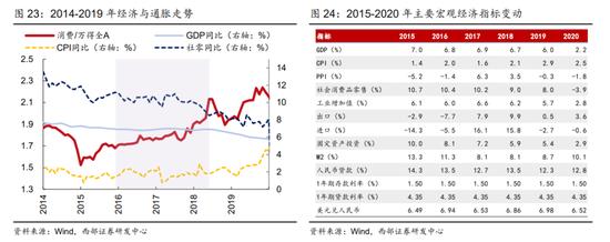 西部策略：消费股的超额收益来自哪里？