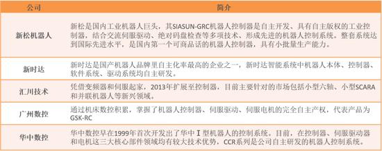 天风机械团队深度解析机器人行业：新时代正在开启！特斯拉Bot怎么看？