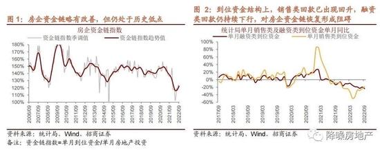 招商证券：民企债券融资支持工具或推动融资功能恢复 遭错杀优质民企望估值修复