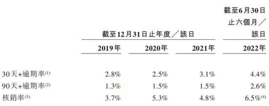 周鸿祎的暴利生意！互联网的尽头是放贷？