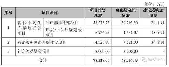 冯振斌的补药|汉王药业IPO：依赖单一产品，研发费率同行垫底，上亿拆迁款美化利润，净利含金量“腰斩”