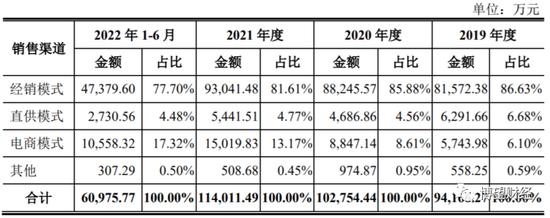 冷酸灵母公司登康口腔冲刺IPO，曾三年六次分红，25%利润靠政府补贴