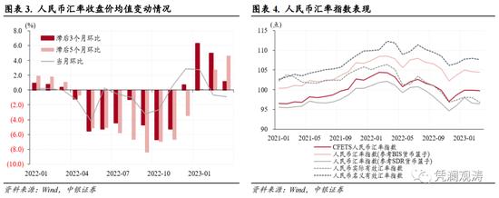 3月外汇市场分析报告：人民币汇率演绎基准情形，境内外汇供求延续基本平衡