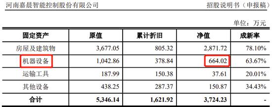 一科创板IPO终止审核，第一大客户为第二大股东，贡献收入超50%，科创属性受质疑