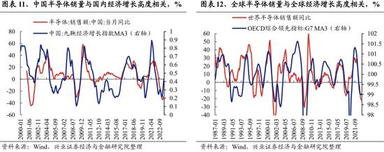 兴证策略：关注四个积极信号 底部区域坚定信心、保持耐心