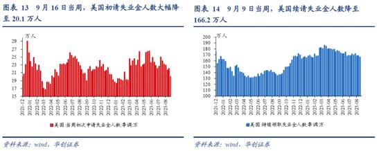 我国利率在全球的位置