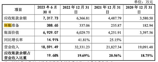 供应商注册资本仅2元！负债率远高于同行！博纳精密还有对赌压力……