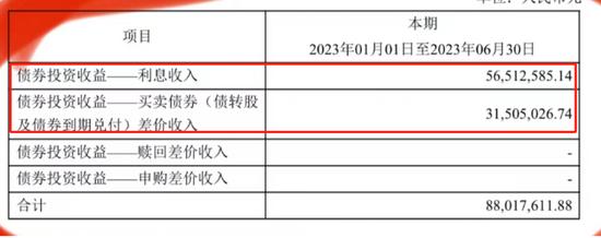 债券基金东兴兴瑞今年回报11%，有什么硬伤吗？