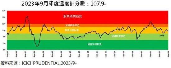 印度、微盘股、红利还能不能买？我找基金经理聊了聊