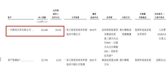 重塑股份IPO累亏23亿，实控人向亲友借亿元惹监管问询