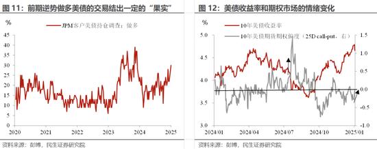 民生宏观 | 美国通胀“泼冷水”：拐点的“预演”？