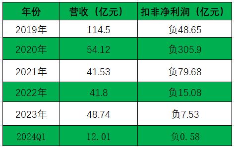 300亿A股“造假王”康美药业，逃过了退市这一劫