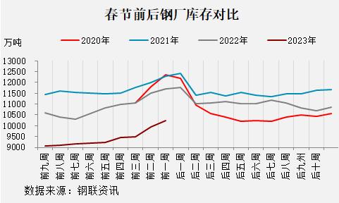 黑色产业历年春节假期前后数据表现如何？